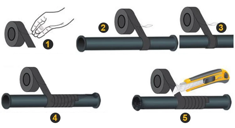 how to use how to use